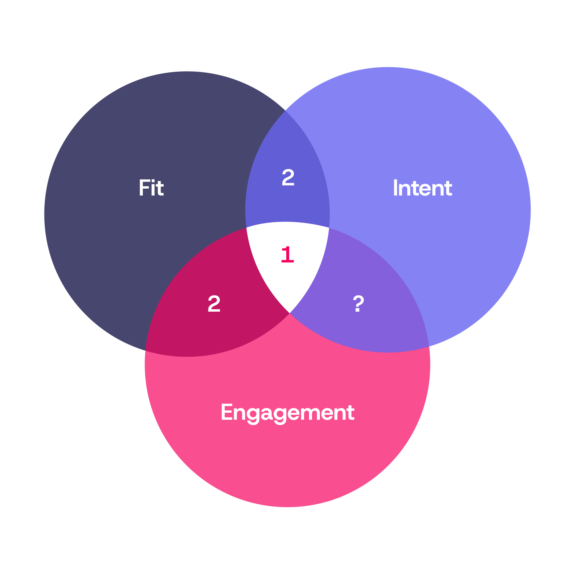 Venn Diagram MI V2 Venn Diagram MI V2